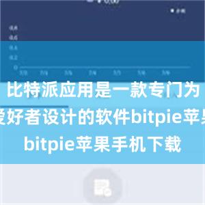 比特派应用是一款专门为比特币爱好者设计的软件bitpie苹果手机下载