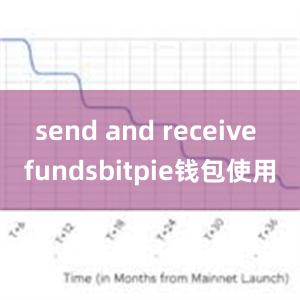 send and receive fundsbitpie钱包使用