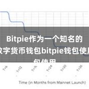 Bitpie作为一个知名的数字货币钱包bitpie钱包使用