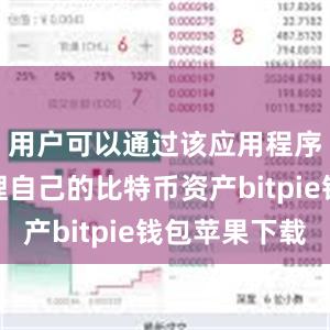 用户可以通过该应用程序轻松管理自己的比特币资产bitpie钱包苹果下载